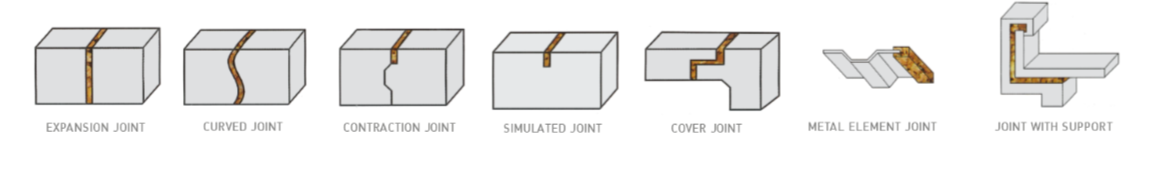 Corkjoints