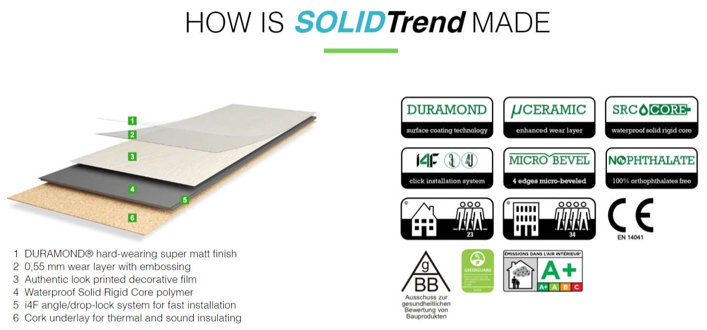 Granorte Solid Trend Stone Polymer Composite Cork Flooring
